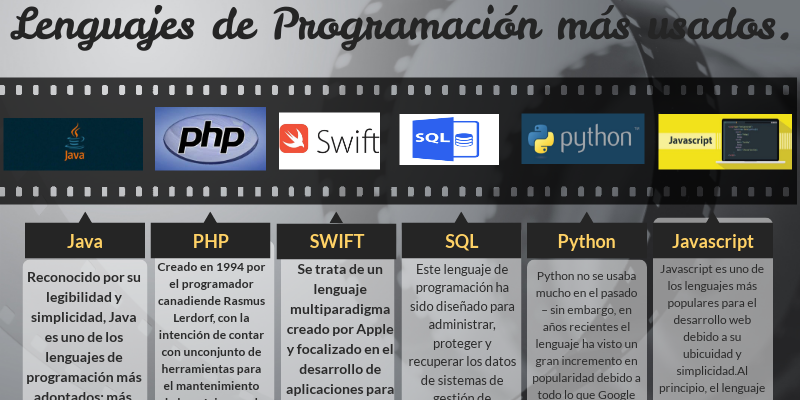 Lenguajes de programación más usados. 