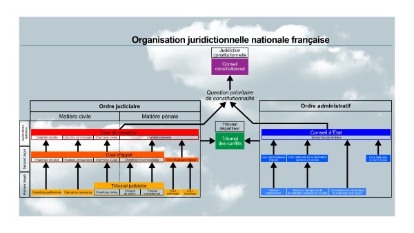 Tableau Des Juridictions Fran aises JXCL