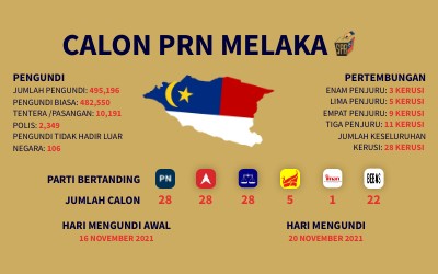 Calon Prn Melaka