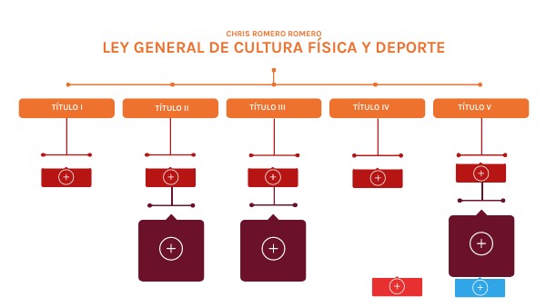 Ley General De Cultura Física Y Deporte Resumen
