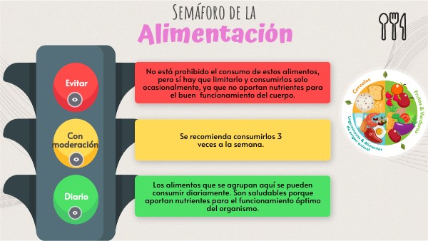 Semáforo de la alimentación