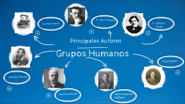 Grupos Humanos