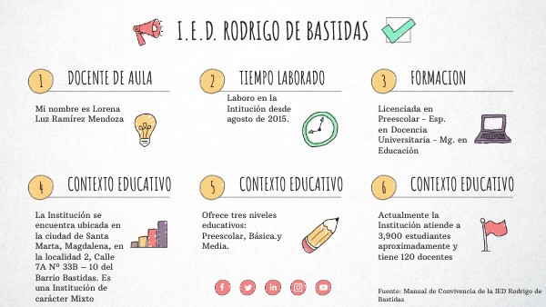 PRESENTACION DEL CONTEXTO EDUCATIVO