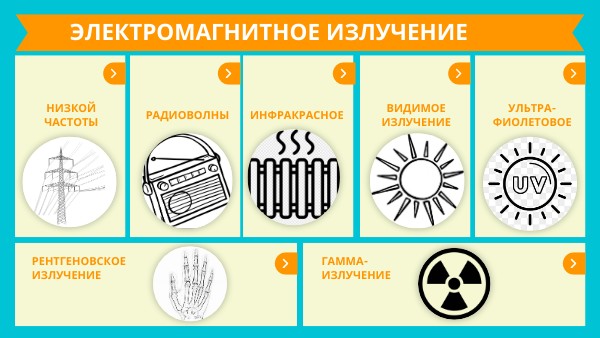 электромагнитное излучение