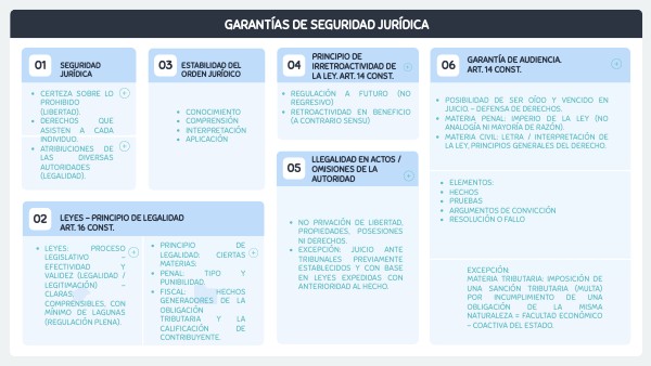 GARANTÍAS DE SEGURIDAD JURÍDICA