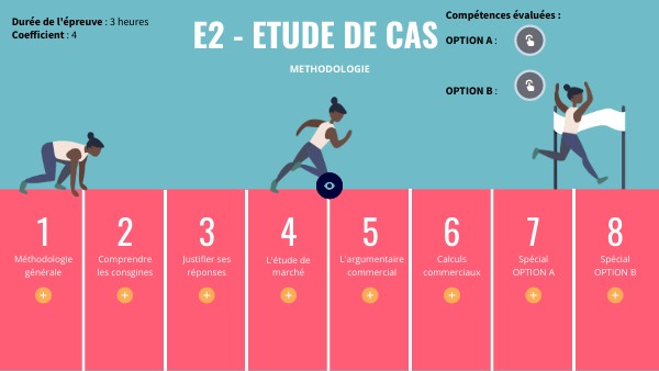 Etude de cas Bac pro MCV