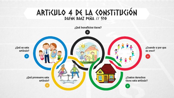 Artículo 4 De La Constitución Mexicana Resumido