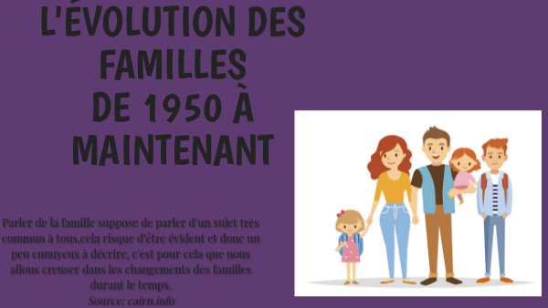 L'évolution des familles de 1950 à maintenant.
