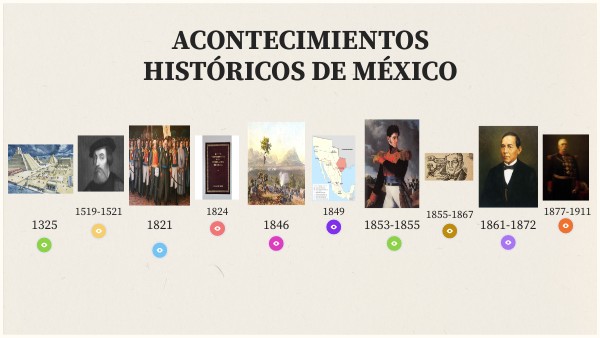 LÍNEA DEL TIEMPO, ACONTECIMIENTOS IMPORTANTES DE MÉXICO