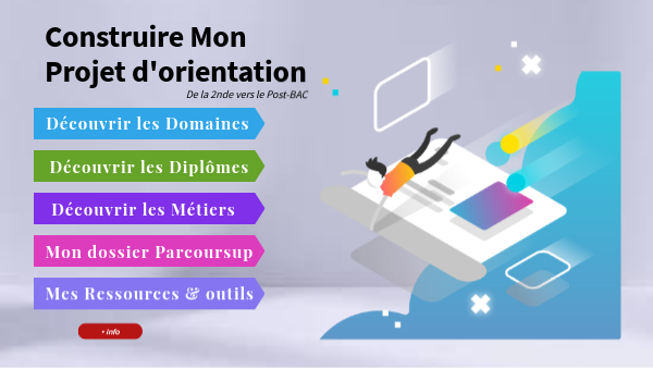 Orientation Post Bac By Ce g On Genially