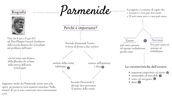 Mappe concettuali