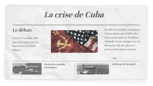 Crise De Cuba By Fa Host On Genially