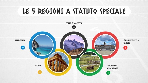 REGIONI A STATUTO SPECIALE