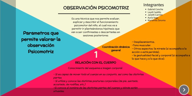 OBSERVACIÓN PSICOMOTRIZ