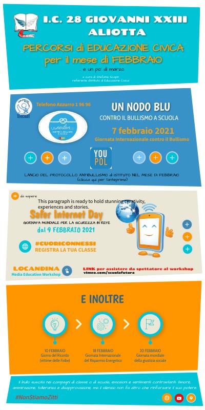 EDUCAZIONE CIVICA FEBBRAIO 2021