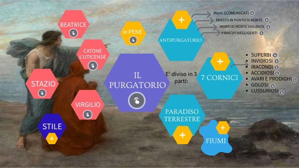 MAPPA PURGATORIO