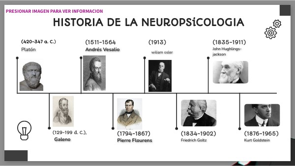 HISTORIA DE LA NEUROPSICOLOGIA