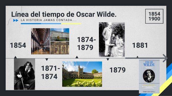 LÍNEA DEL TIEMPO DE OSCAR WILD