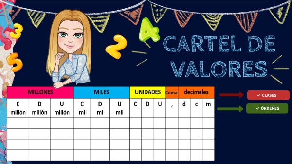 Cartel de Valores y Números decimales