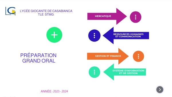 Projet de gestion Tle STMG