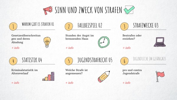 Ethik-Werkstatt: Sinn Und Rechtfertigung Der Strafe – COEDD