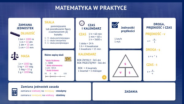 MATEMATYKA W PRAKTYCE