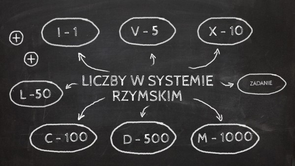 System rzymski