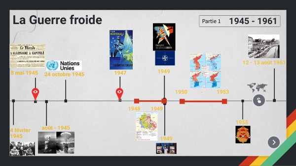 Guerre froide (1947 - 1991) et conflictualités depuis 1991