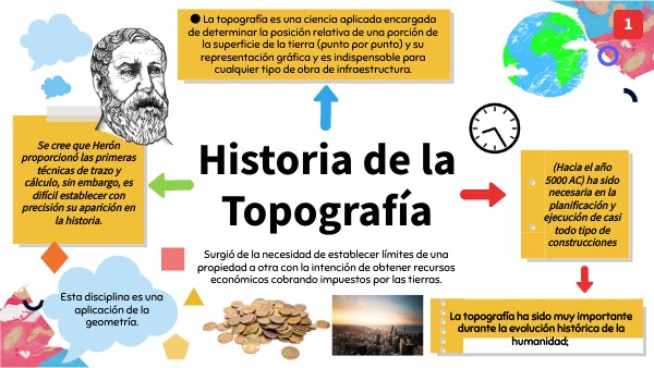 Historia de la Topografía