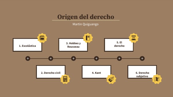 Origen del derecho