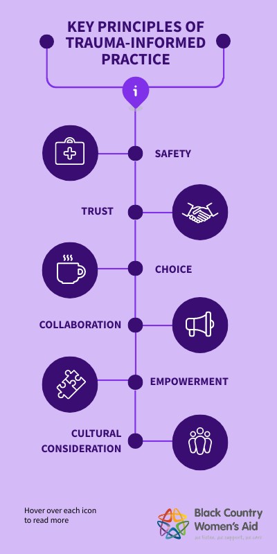 removed word client - Key principles of trauma-informed practice