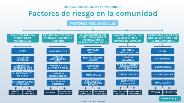 SALUD Y PREVENCIÓN DE FACTORES DE RIESGO EN LA COMUNIDAD_Molina_Lidia