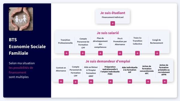 Maison Des Examens Bts Esf Page De Garde Rapport BTS ESF
