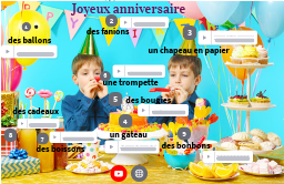 Joyeux Anniversaire By Sherine Ashraf On Genially