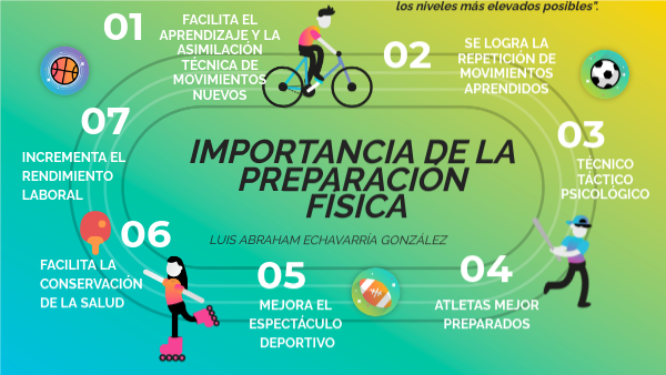 IMPORTANCIA DE LA PREPARACIÓN FÍSICA