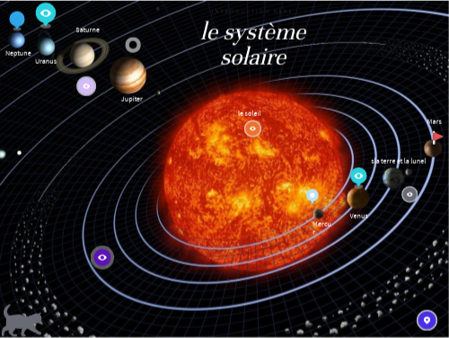 Diagramme Solaire Interactif , Modèles de diagrammes gratuits en ligne ...