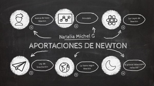 Aportaciones de newton