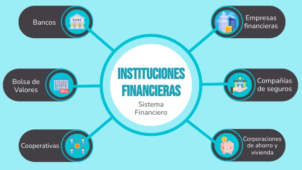 Las 19 Instituciones Financieras Que Existen En Chile – TNVVFF