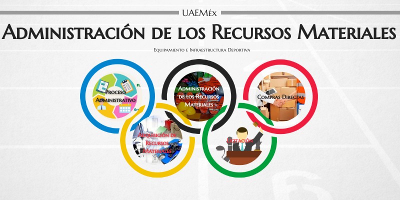 1.1. Conceptos básicos sobre administración de recursos materiales