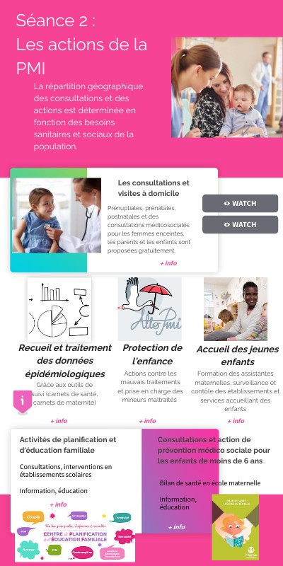 Qui Sont Les Professionnels De La Pmi – YBKYP