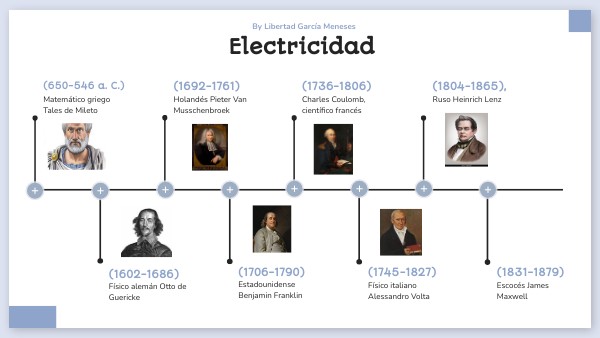 Antecedentes históricos de la electricidAd