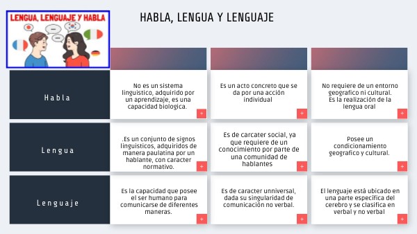 CUADRO COMPARATIVO ENTRE LENGUA, LENGUAJE Y HABLA