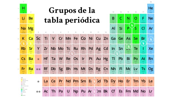 Grupos de la tabla periódica
