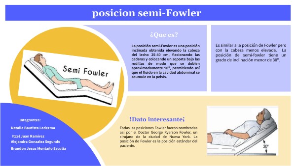 Diferencia Entre Posicion Fowler Y Semifowler view.genial.ly