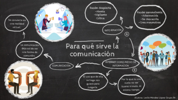 Para Que Nos Sirve La Comunicacion