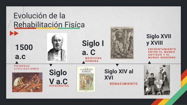 Historia De La Rehabilitacion Fisica En Mexico view.genial.ly