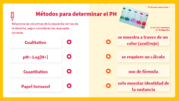 Relación de columnas métodos para determinar el pH
