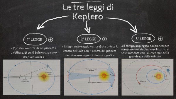 Le tre leggi di keplero