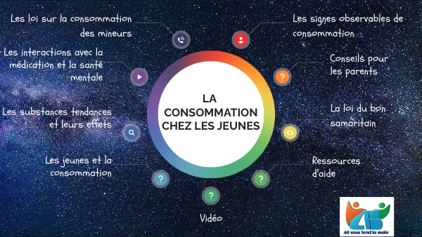 La consommation chez les jeunes