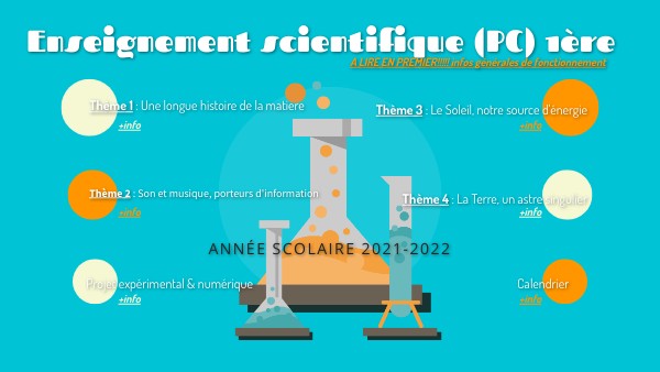 Enseignement scientifique 1ère